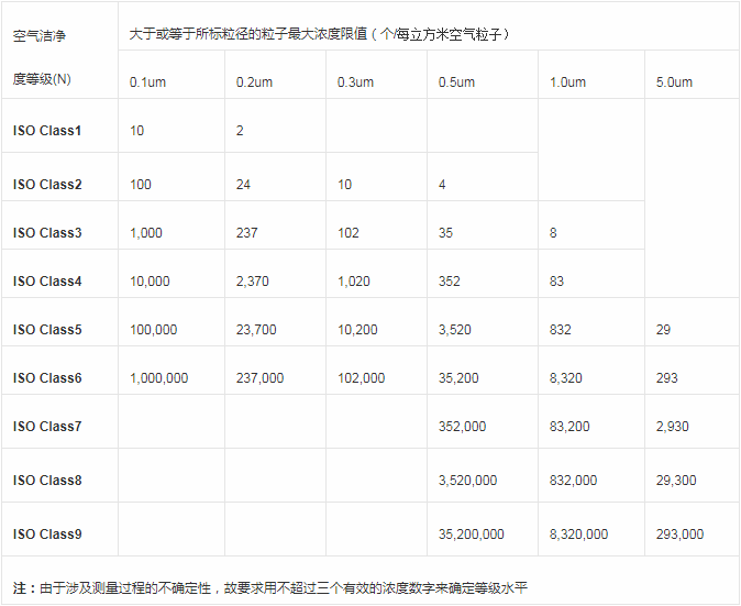 2.ISO14644-1（國際標準）.png